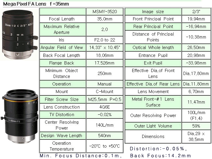 ����ũ�μַ�� FA Lens