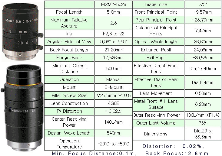 NICROSOLUTION FA Lens